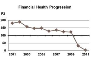 JJB_Financial_Health_Graph