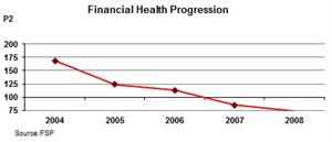 Financial Health