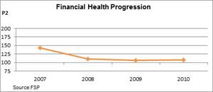 Financial Health