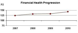 Financial Health Peacocks